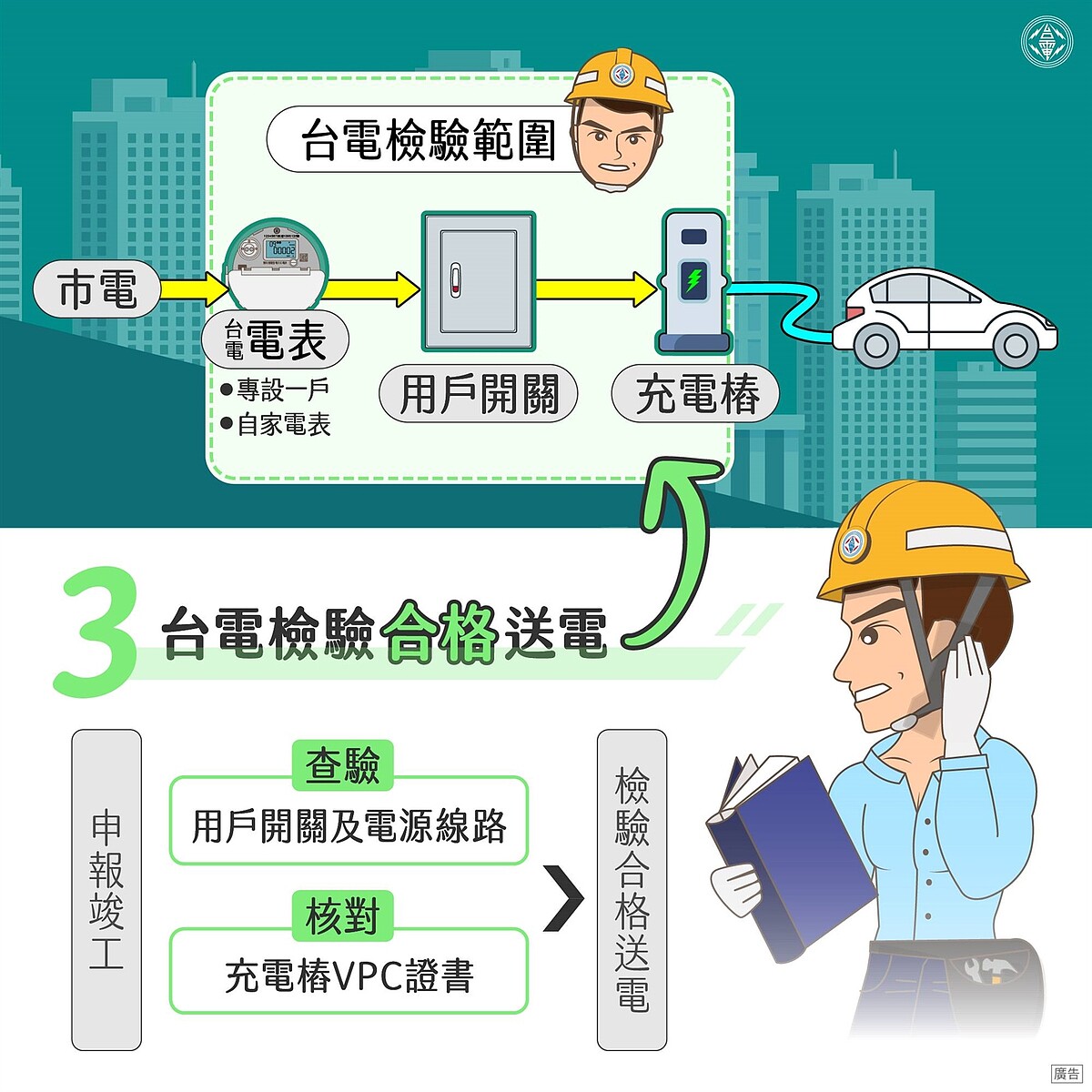 台電提醒，安裝電動車充電樁3大重點，都必須合格缺一不可。圖／截自《台電電力粉絲團》