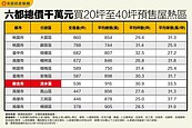 全國千萬內買三房預售宅　高雄還有市中心可選、雙北剩這區有機會