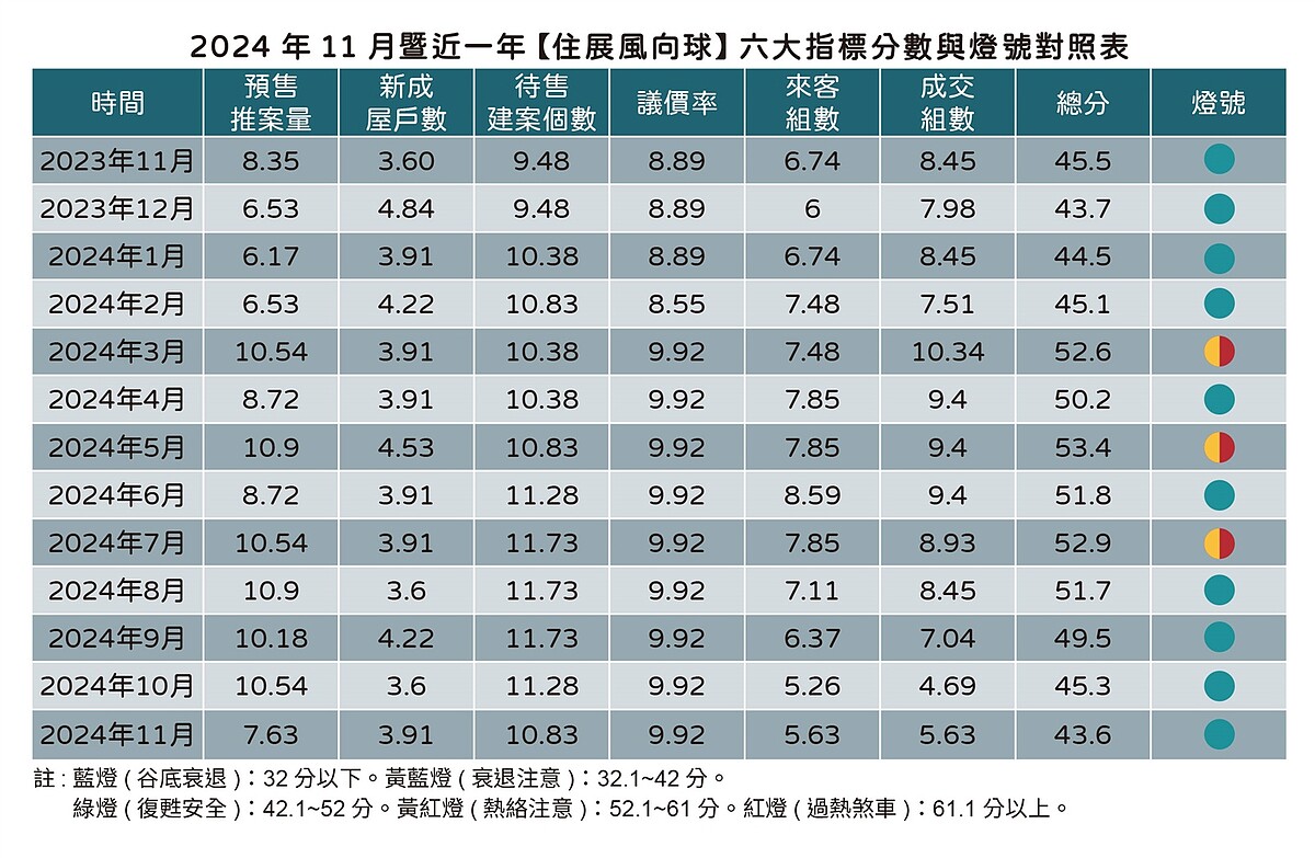 住展風向球2024年概況。圖／住展雜誌提供