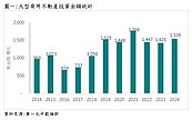 不只房市急凍！土地交易也秒剎車　商仲曝展望：只能靠「1產業」撐盤