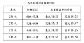 跨年、元旦湧人潮　台鐵加開班次12／18開放訂票