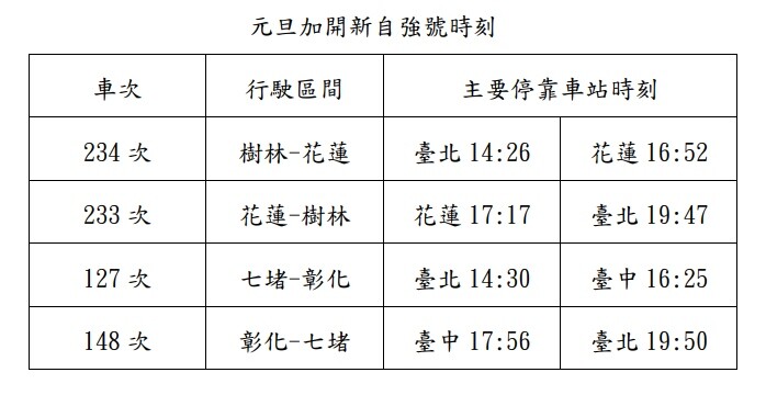 114年元旦加開自強號。114年元旦跨年晚會散場加班車。圖：台鐵提供