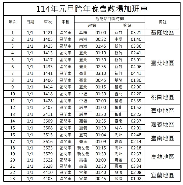 114年元旦跨年晚會散場加班車。圖：台鐵提供