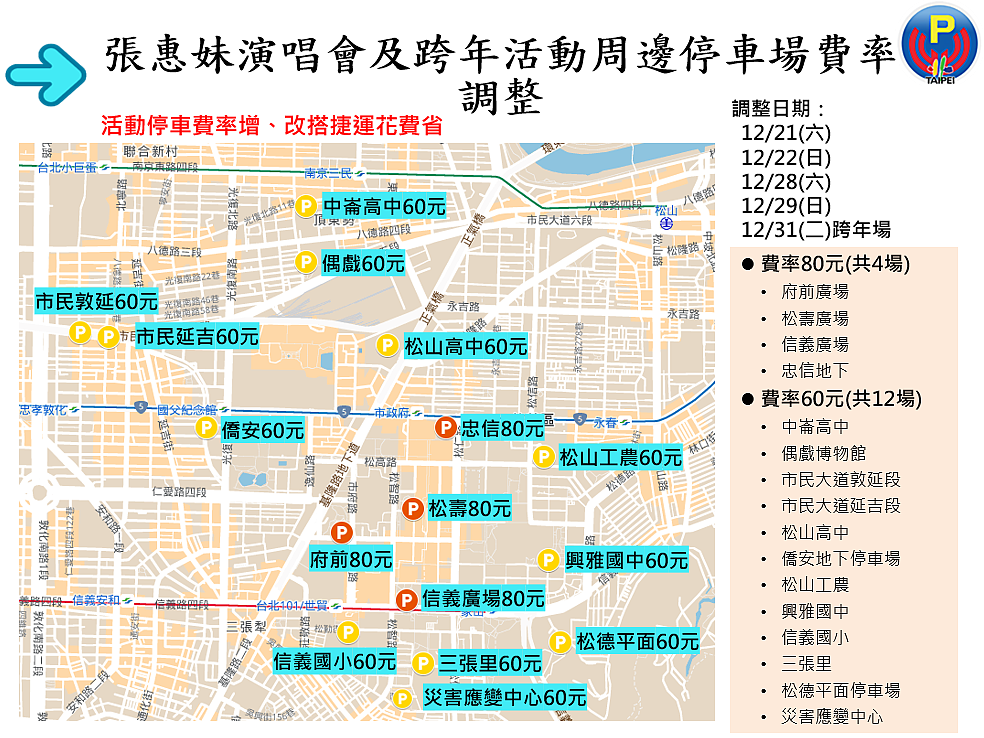 停車場漲價資訊。圖／停車管理工程處提供