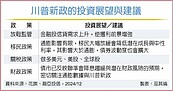 聯準會放鷹、川普上任　股債波動加劇