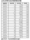 說好的解約潮沒出現？房仲揭3主因　最危險時間點曝光