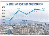 央行暫緩新信用管制　房市喘息