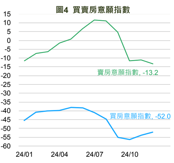 買賣房意願指數。圖／國泰金提供