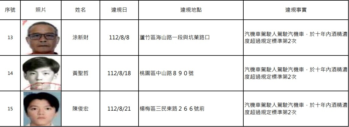 飲酒後可搭乘大眾運輸或利用酒後代駕服務或搭計程車返家，共同維護交通安全。圖：交裁處提供