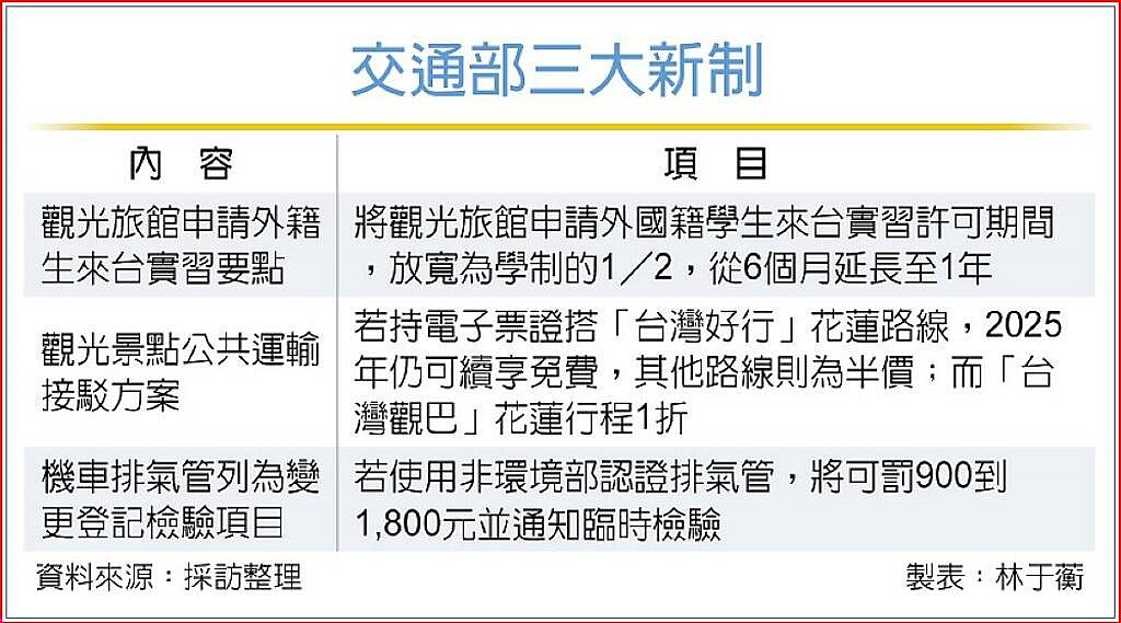 交通部三大新制
