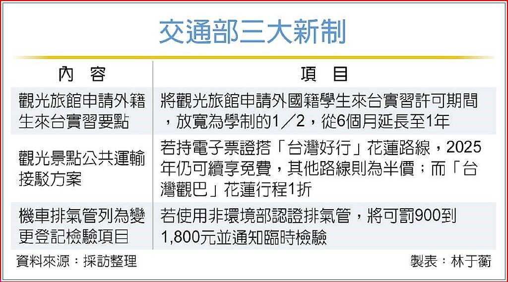 交通部三大新制
