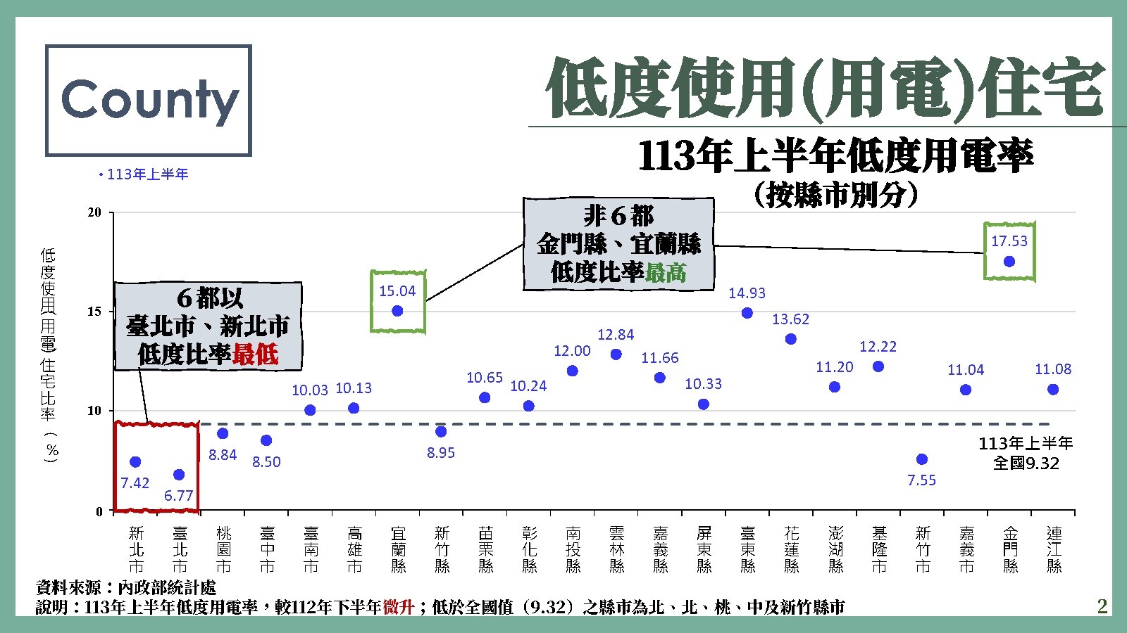 ▼內政部公布今年上半年空屋概況。（圖／內政部提供）