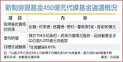 活水來了　新制勞退委外代操　5投信得標