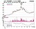 海悅一舉收復周、月線