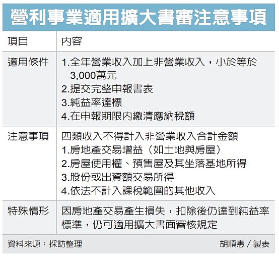 營利事業所得稅結算申報案件擴大書面審核實施要點