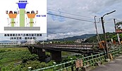 基隆捷運建設逐步推進　六合橋將配合施工一併改建