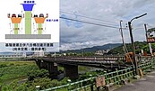 基隆捷運建設逐步推進　六合橋將配合施工一併改建