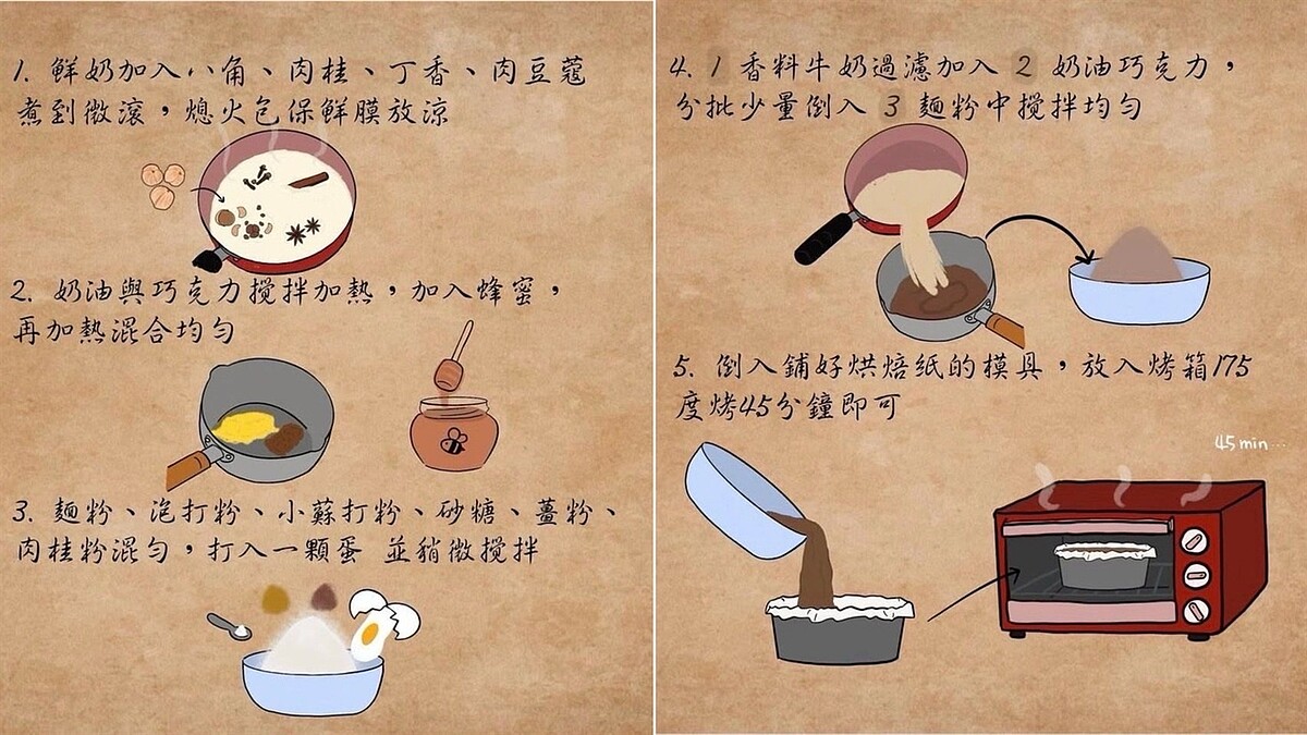 潘德匹斯香料蛋糕製作過程。圖/周美珊提供