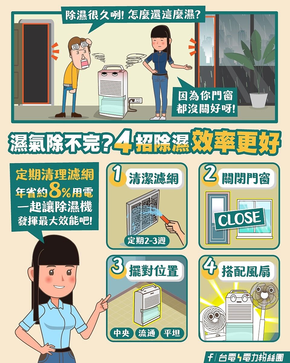 台電揭露使用除濕機4妙招。圖／台電提供