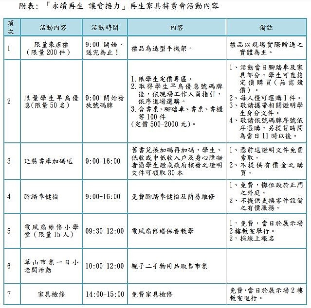 「永續再生 讓愛接力」再生家具特賣會活動內容。圖／台北市環保局提供