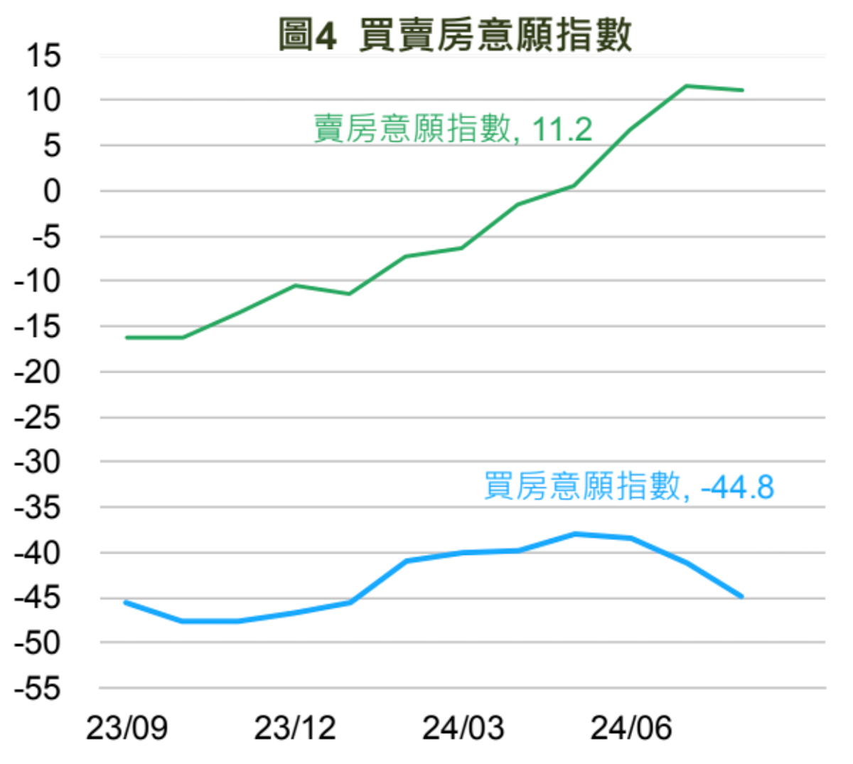 2024年8月國民經濟信心調查結果。圖／國泰金控提供