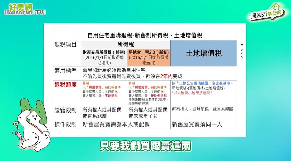 自住重購退稅－新舊制所得稅、土增稅