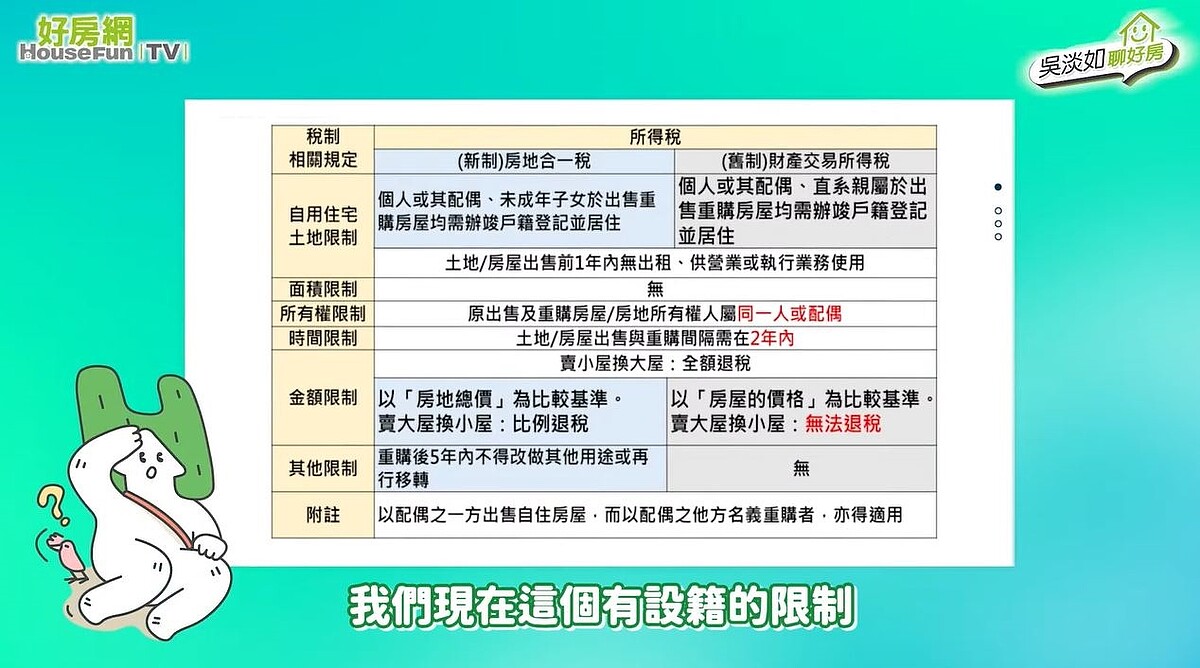 所得稅相關規定限制