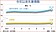 畢業季7月青年失業率升破12％