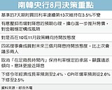 韓利率不動　降息腳步近了　對未來三個月啟動持開放態度