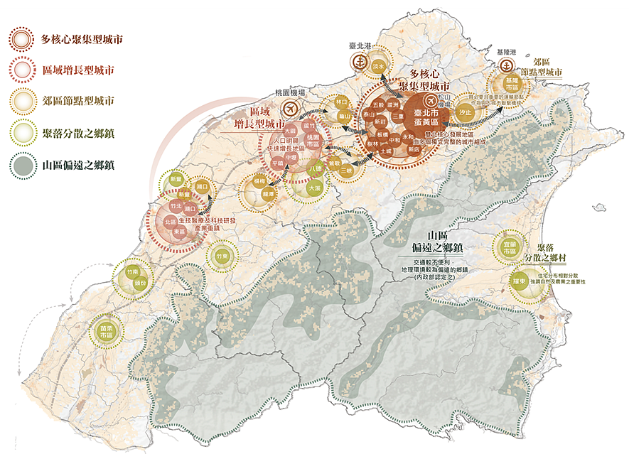 北臺都會區域各城市類型示意圖。圖／新北市城鄉局提供