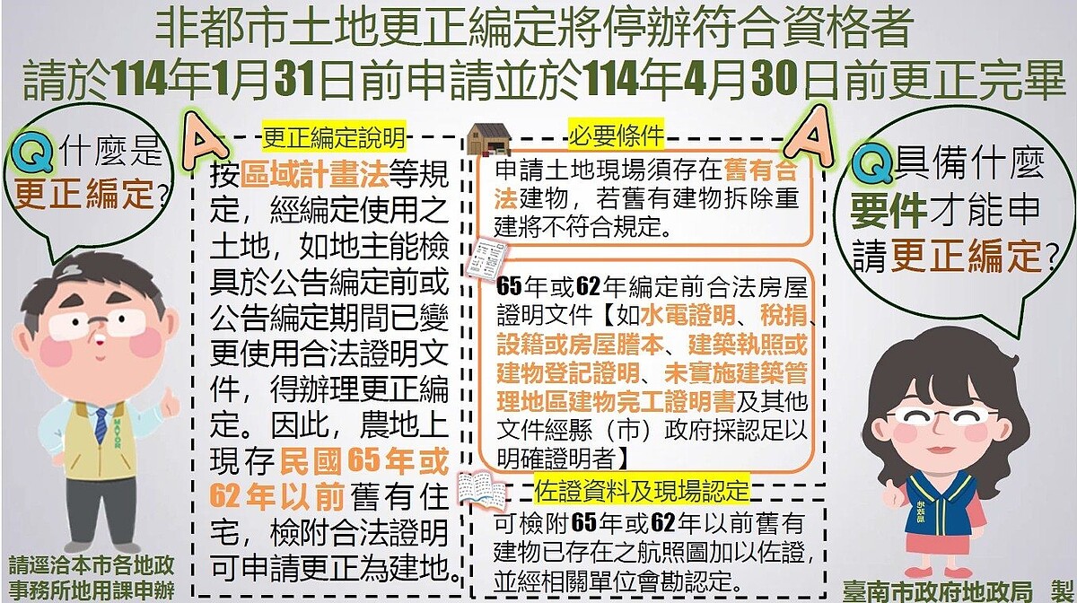 台南市非都市土地更正編定即將停辦，地政局提醒符合資格者應於明年4月30日前更正完畢。圖／台南市地政局提供