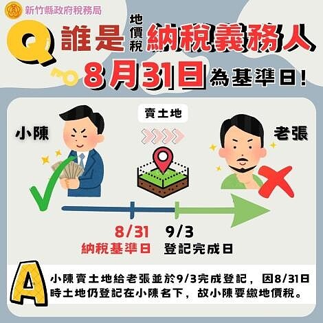 土地買賣當年度地價稅誰來繳？納稅義務基準日很重要。圖／新竹縣稅務局提供