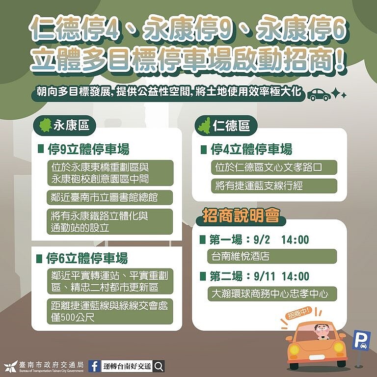 台南市將蓋3座停車場。圖／台南市交通局提供