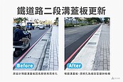 行人用路更安全　竹市改善境福街、鐵道路側溝