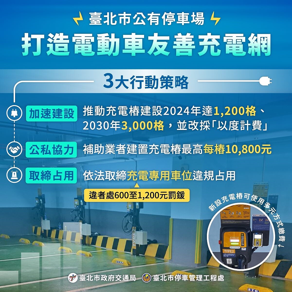 台北市鼓勵及推動電動車相關計畫,藉由民間及公部門資源,齊力推動電動汽車充電樁基礎建設,建構友善之電動汽車使用環境。圖/台北市停管處提供