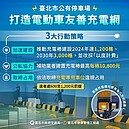 不怕沒電充！北市公有停車場建充電設施　1200樁預計年底前完成