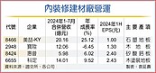 內裝修業景氣回溫　建材廠：今年營運攀高峰