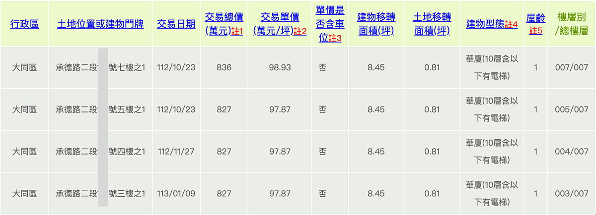 承德路迷你宅建案。圖／翻攝自台北地政雲