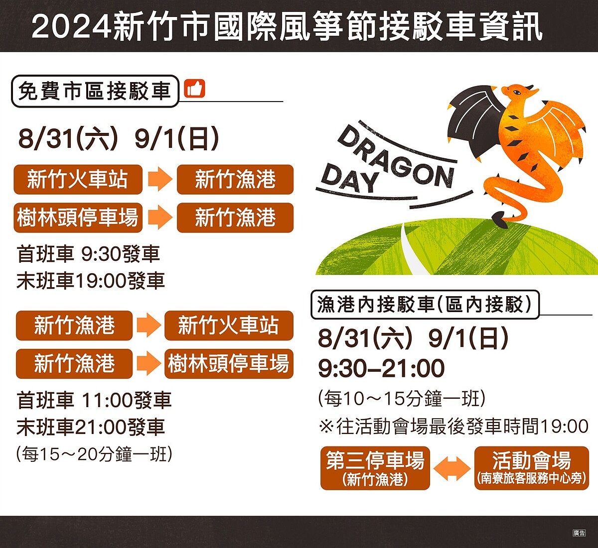 由於舉辦風箏節的漁港車位有限，市府今年特別規劃2路線的免費市區接駁車。圖／新竹市政府提供