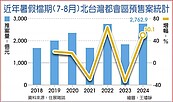 房市沒淡季！預售屋暑期推案創新高