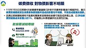 誆稱碳費影響房價　炒作價格最高可罰5千萬元