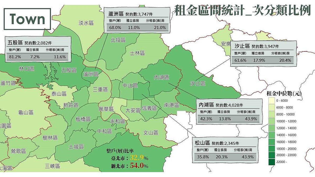 為推動租屋市場資訊透明化，內政部公布租屋市場行情統計。圖／內政部提供