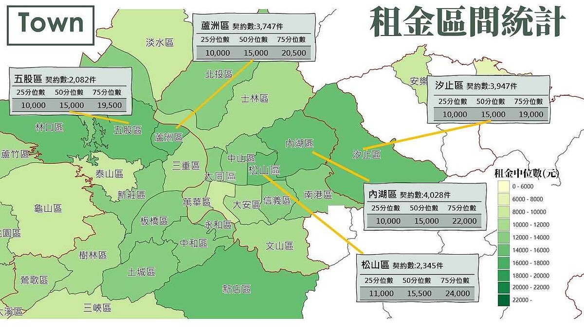 為推動租屋市場資訊透明化，內政部公布租屋市場行情統計。圖／內政部提供