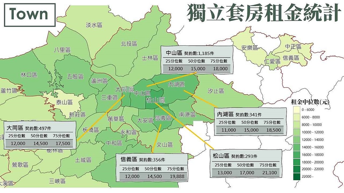 為推動租屋市場資訊透明化，內政部公布租屋市場行情統計。圖／內政部提供