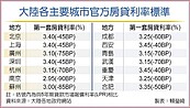 救市　陸擬下調存量房貸利率