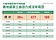 農地違章工廠「4年新增1.1萬間」　環團怒：裁罰不到4成