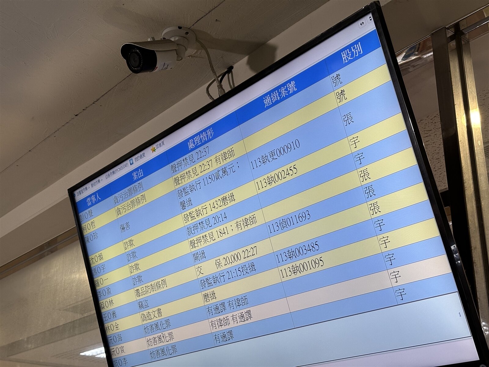 柯文哲、彭振聲遭檢方聲押，台北地院今晚10時37分收案。記者李隆揆／攝影 