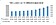 你有加薪這麼多嗎？人力銀行曝數據　近十年月薪累增8512元、22.3％