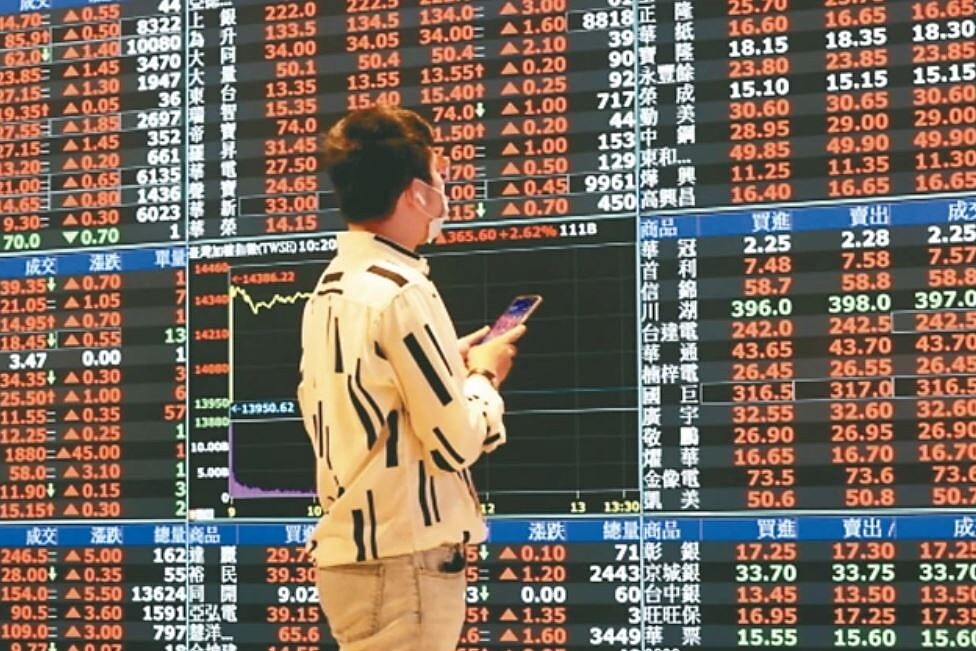 台股示意圖。 聯合報系資料照