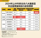 一表看新北8大重劃區價量　這裡均價比行政區貴三成